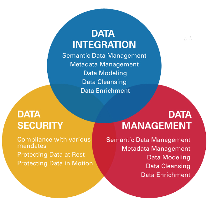 Database & Cloud Hosting