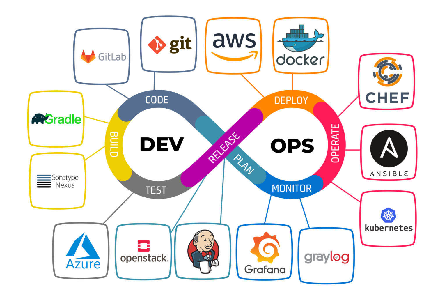 DevOps Solutions